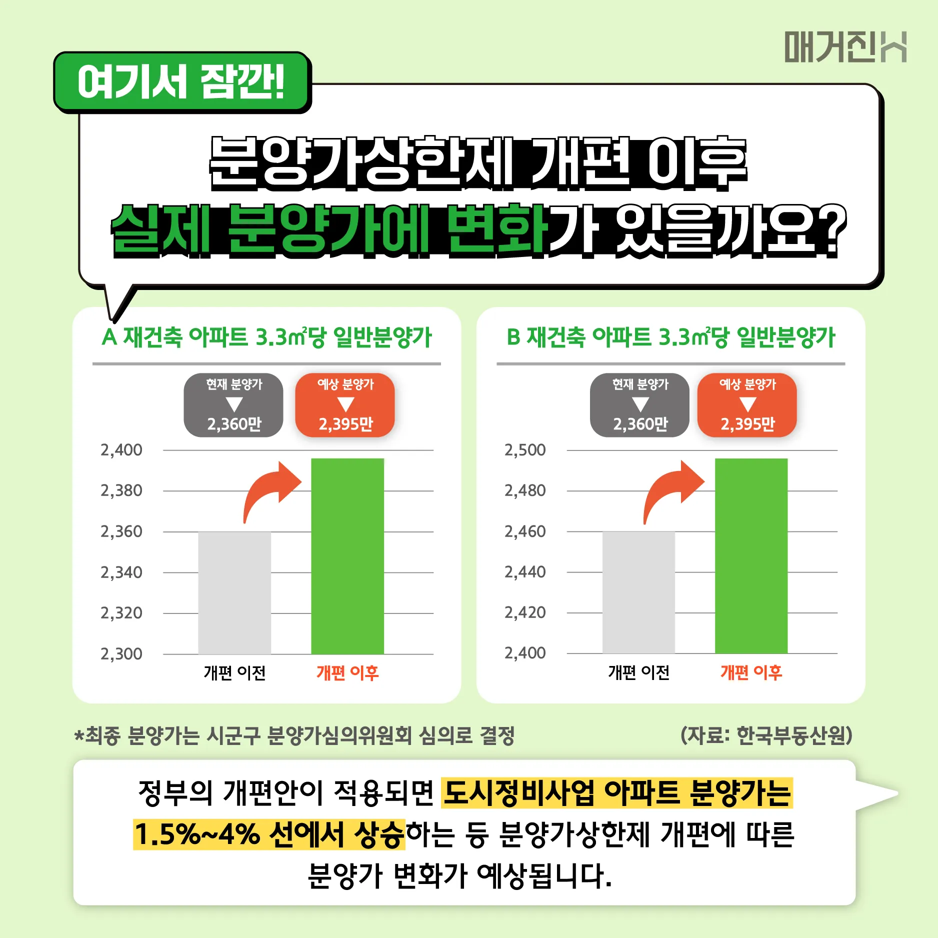 분양가 상한제 실거주 의무_7