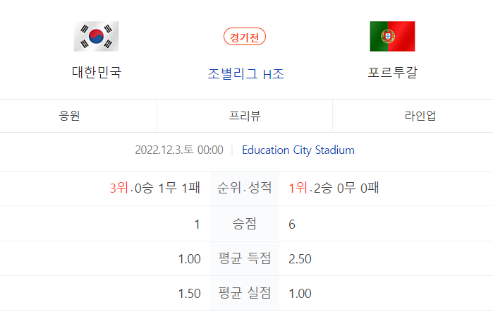 한국-포루투칼