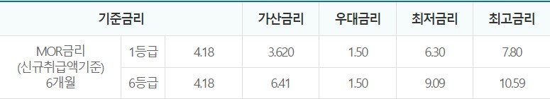 Sh 수협은행 My 편의점 대출