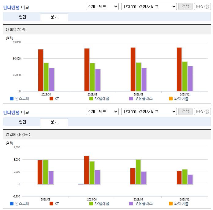 인스코비_업종분석