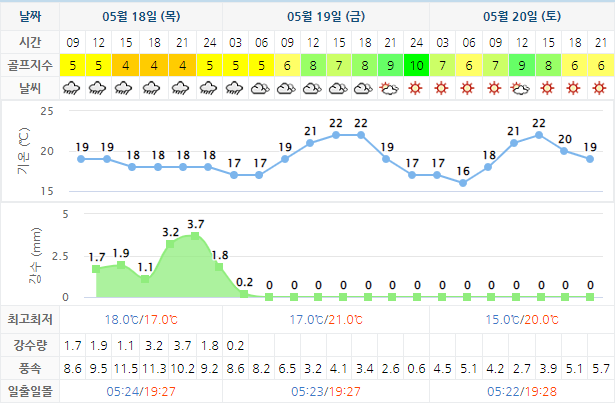  아난티남해CC + 남해사우스케이프CC 1박2일 골프패키지 가격 0518