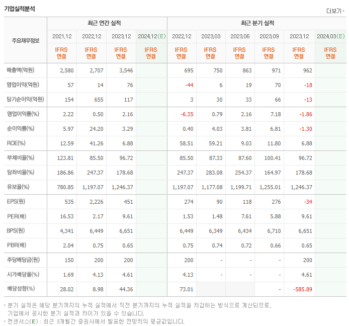 에이플러스에셋_실적