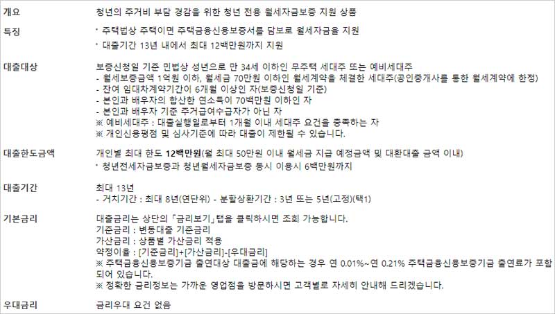 우리은행-청년맞춤형-월세자금대출-대상-한도금액-기간-기본금리-우대금리-설명-이미지