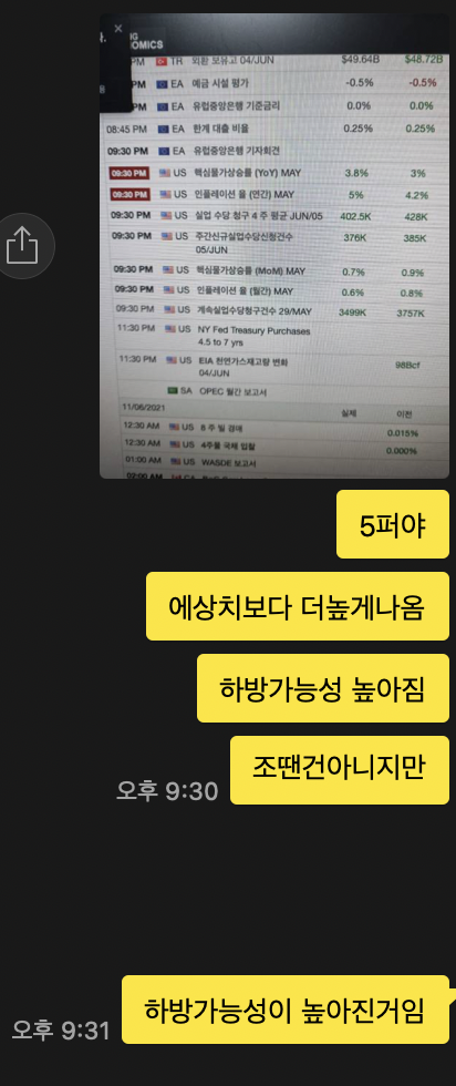 지표 발표-나스닥 선물 지수, 미국 인플레이션 4