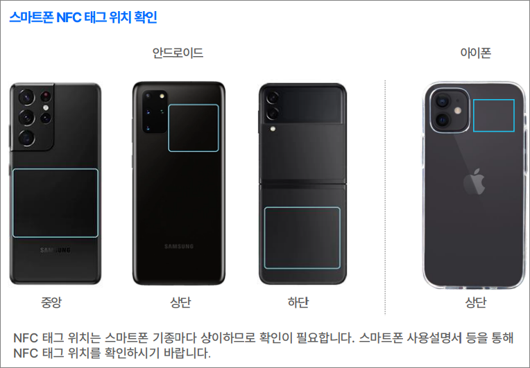 스마트폰 NFC 태그 위치