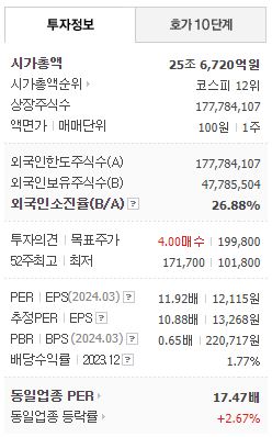 태양광 관련주