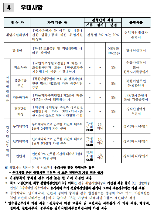 한국해양수산연수원 2024년도 제1차 정규직 직원 채용 공고