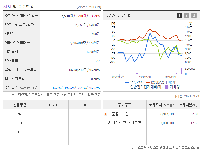 덕우전자_기업개요