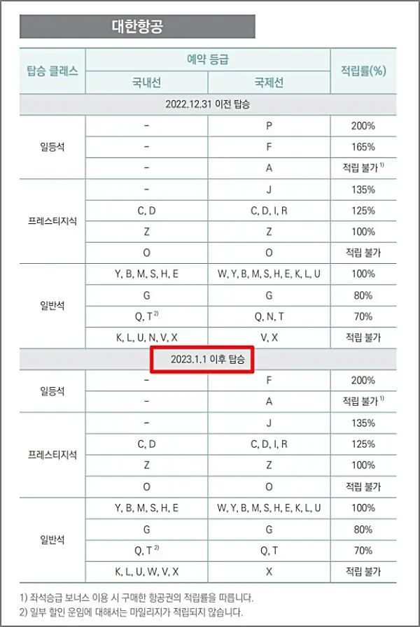 대한항공-스카이패스-마일리지-적립