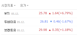  5월13일 오늘의 WTI 국제 유가 시장 지표 실시간