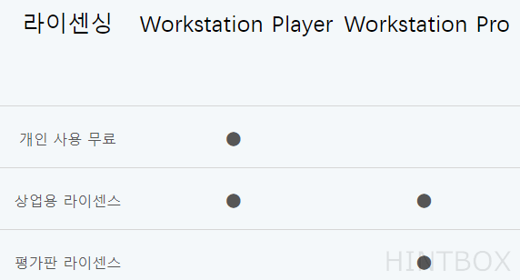 VMware-Workstation-Player-Pro-비교-라이센스