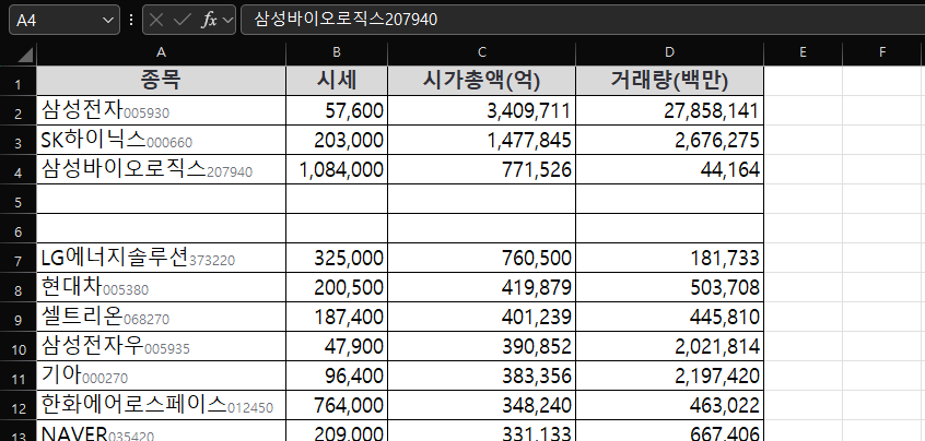 엑셀에서 빈칸 추가하는 쉬운 방법 사진 4