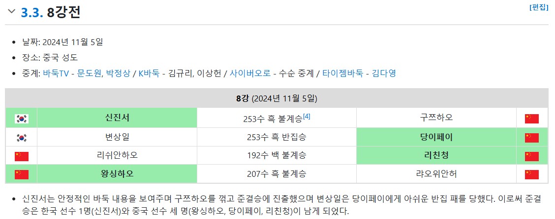 nanyang-baduk-result