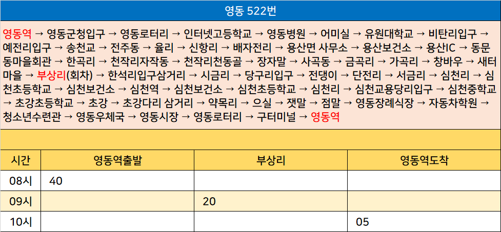 영동IC(용산) 이미지