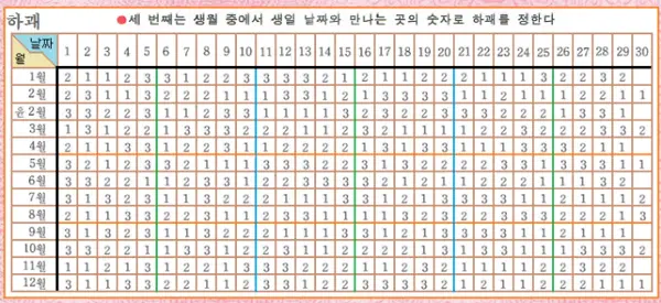 2024년토정비결조견표및무료사주보기