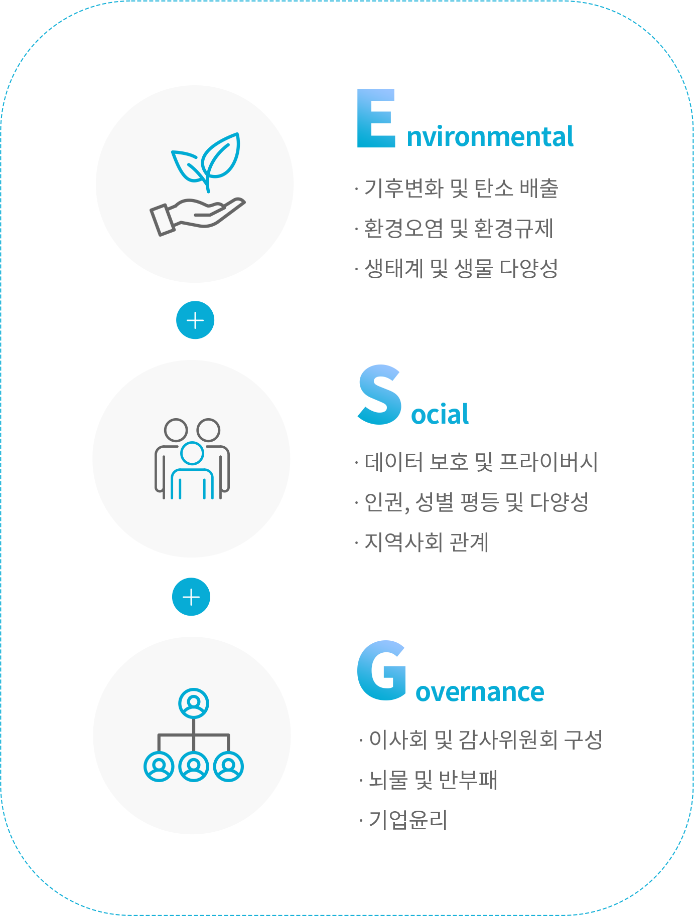  ESG란 무엇인가?