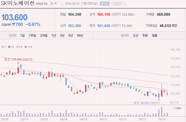 2차전지 소재 관련주 top10