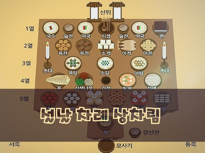  설날 상차림/설날 차례상/ 설날 차례 상차림