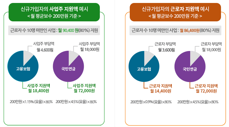 신규가입자 지원액 예시