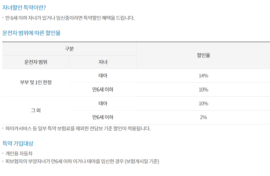현대해상 자동차보험 - 보험료부터 보장내용 고객센터까지 꼼꼼히 알아보기