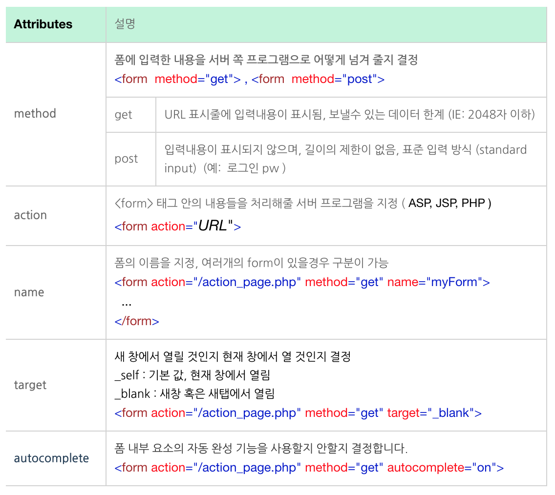 HTML5 태그 모음 네이버 블로그