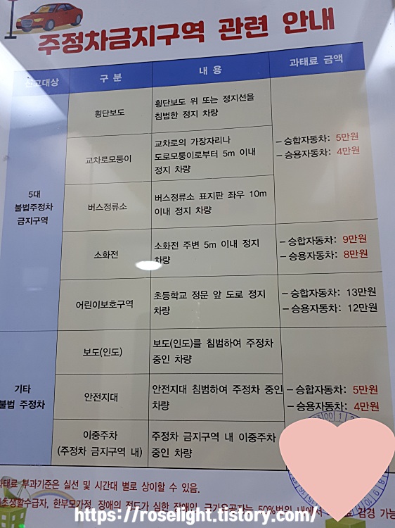  횡단보도 주정차 과태료, 어린이보호구역 주정차 과태료 의외로  모르는 불법주정차 과태료