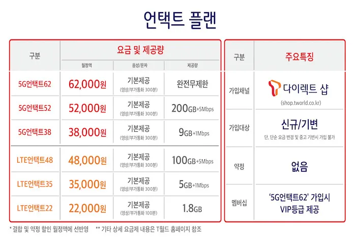 알뜰폰 요금제 비교 허브 가입방법_2