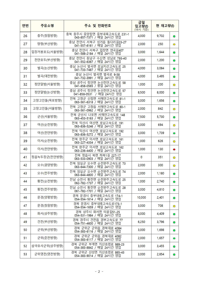요소수거점주유소-2