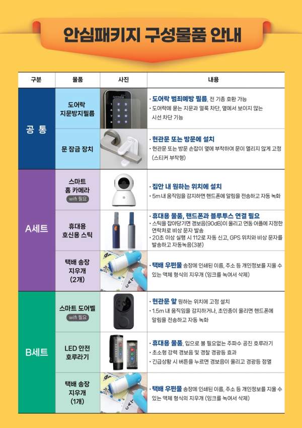 여성안심패키지
