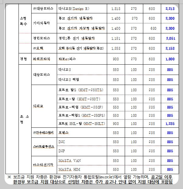 천안전기차보조금9