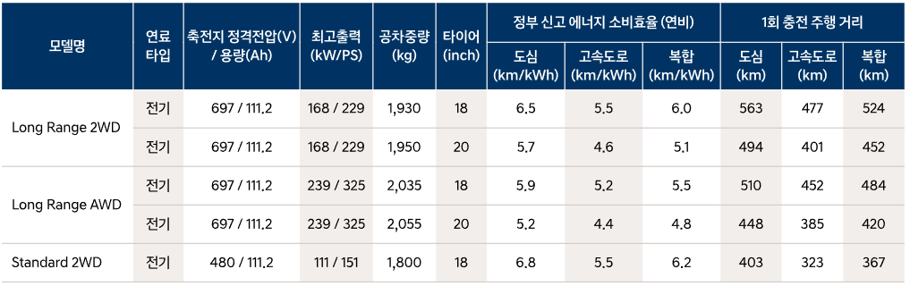 2024 현대 전기차 아이오닉 6 가격&amp;#44; 제원 알아보기