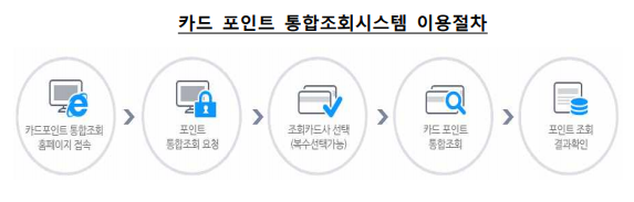  내 카드 포인트 꼼꼼하게 잘 이용하는 방법! 꿀팁!