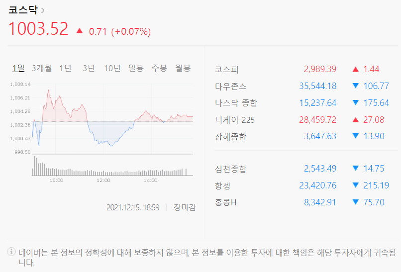 시장 동향(개인 ETF 상위 종목, 연기금과 백신주) #125시황정리 - 12월 15일 마감 시황과 3