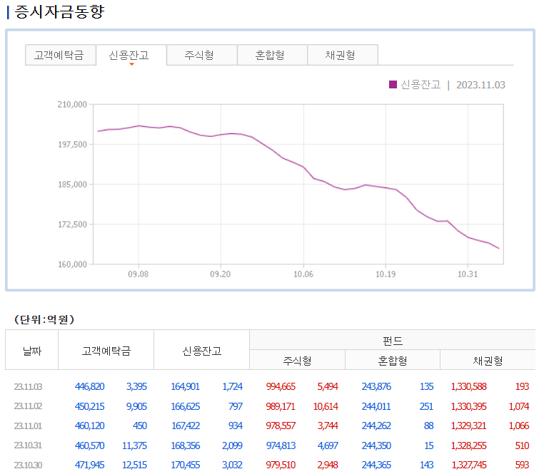 증시자금동향