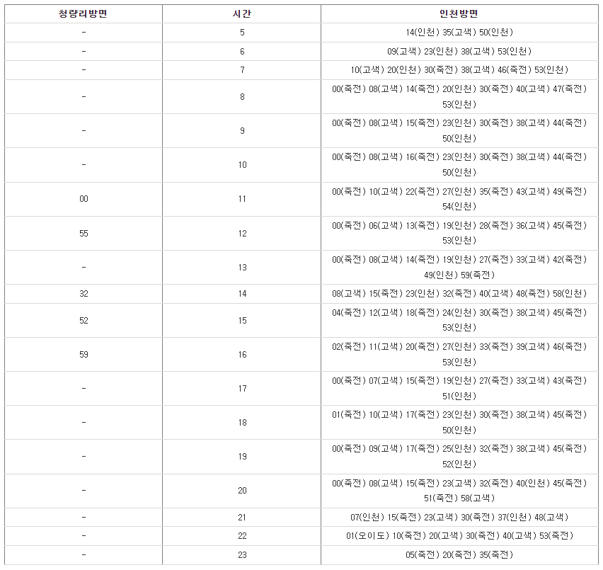 수인분당선 왕십리역 시간표