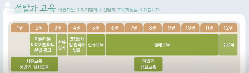 선발과 교육