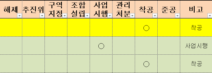 인천광역시 부평구 부평아파트 재건축 분석3