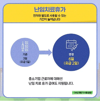 2024년 배우자 출산휴가 급여 등 관련 내용