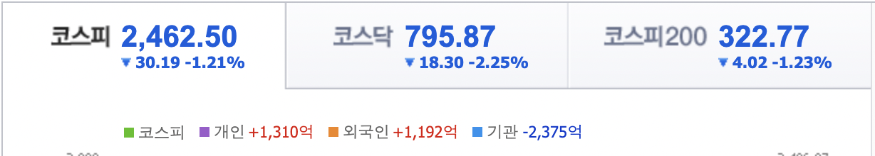  [22.08.23] 증권 뉴스