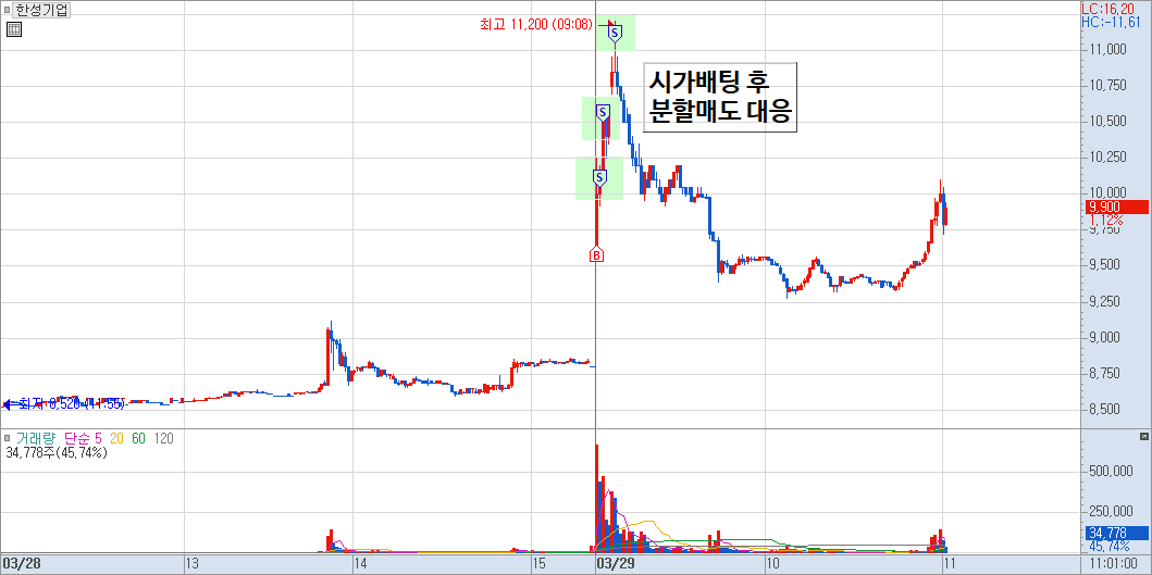 한성기업 차트 예시 2)