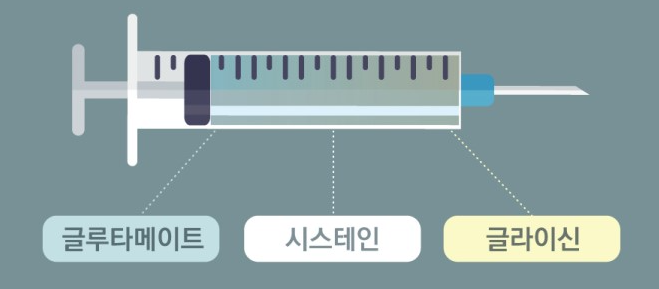 남성 피부과 비타민 케어, 백옥주사 효과, 가격 글루타티온에 대한 이야기 1
