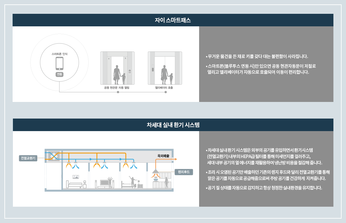 개과천선의 분양 정보_고덕자이 센트로 분양 (청약 일정 3월 27일~29일)_평택 고덕신도시 분양