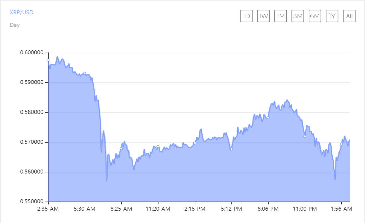 XRPL Ripple XRPL Ripple