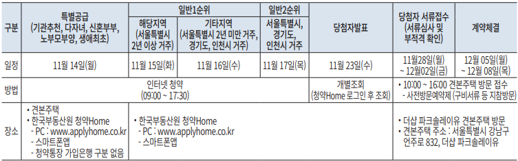 더샵 파크솔레이유 분양 일정