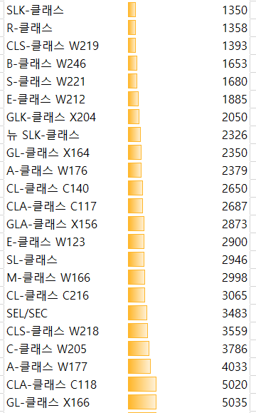 벤츠 중고차 시세표