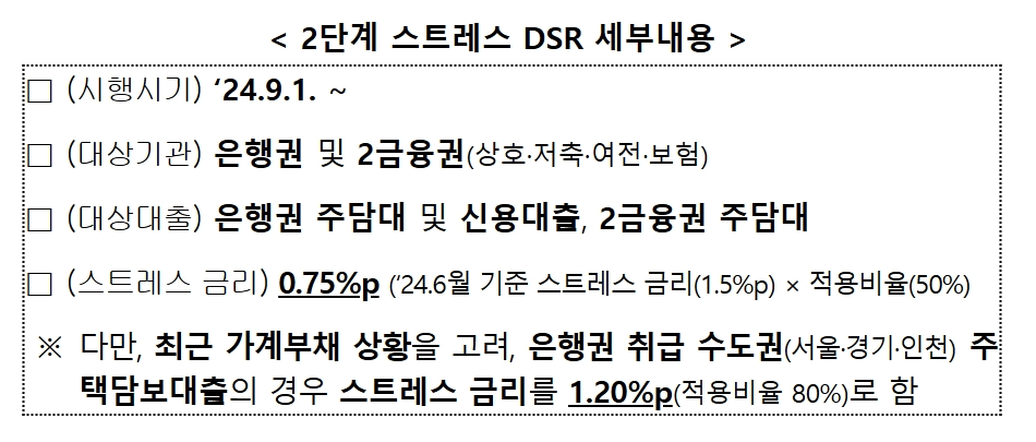 스트레스 DSR 계산기