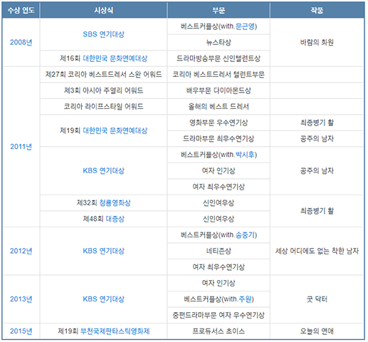 문채원 수상 경력