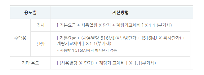 도시가스 요금 계산기