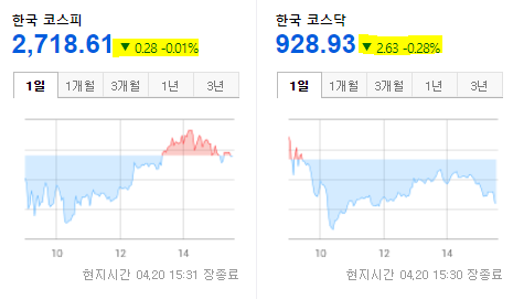 국내 증시 현황