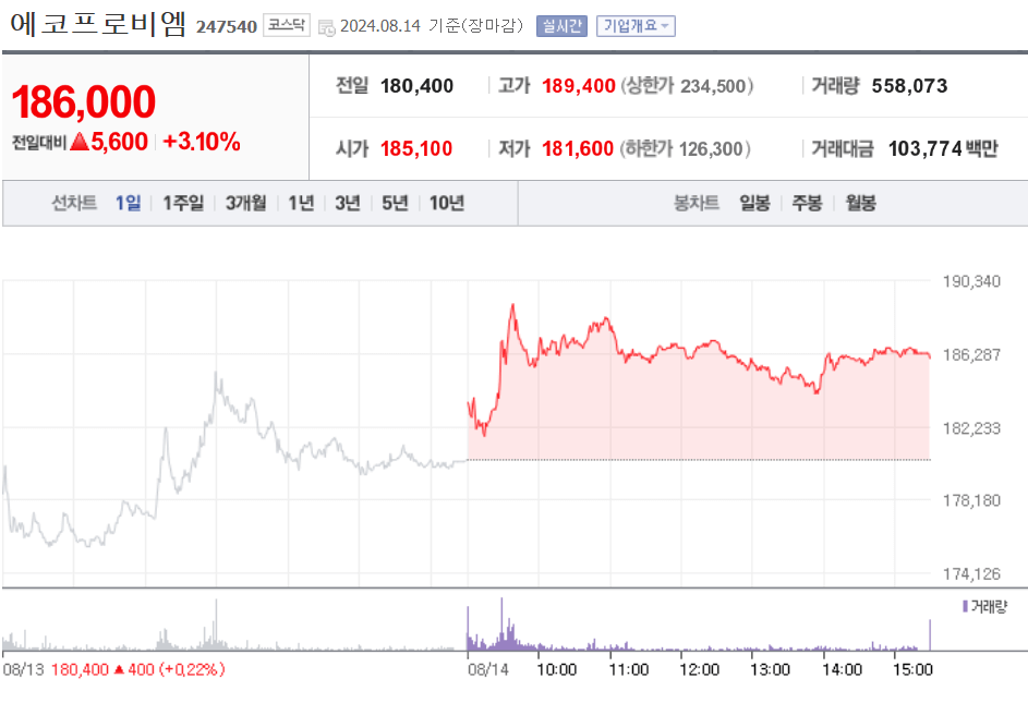 에코프로비엠